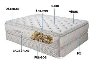 Limpeza e higienização de colchão