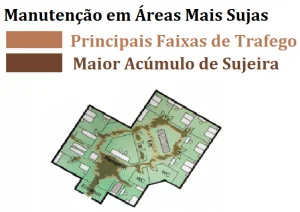 Manutenção de Áreas mais sujas